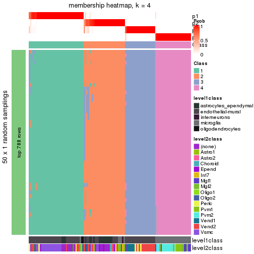 plot of chunk tab-node-0113-membership-heatmap-3