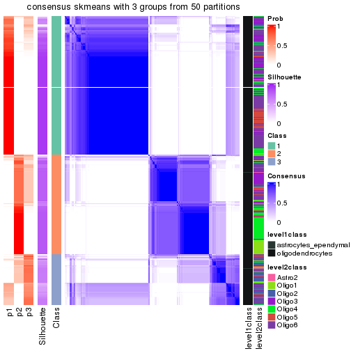 plot of chunk tab-node-012-consensus-heatmap-2