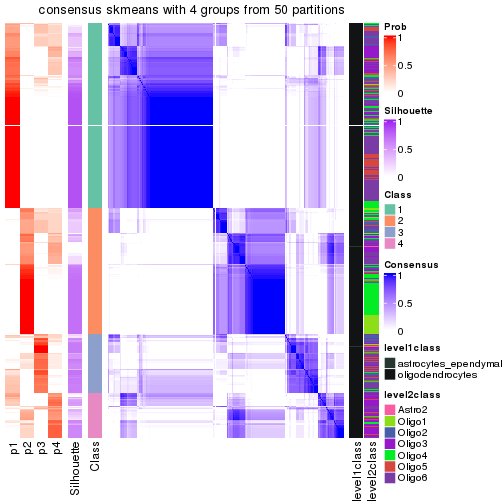 plot of chunk tab-node-012-consensus-heatmap-3