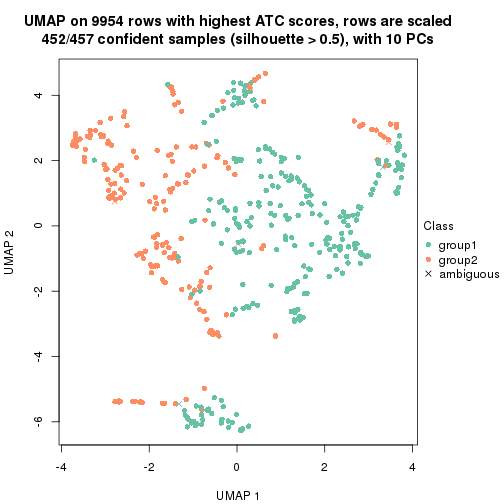 plot of chunk tab-node-012-dimension-reduction-1