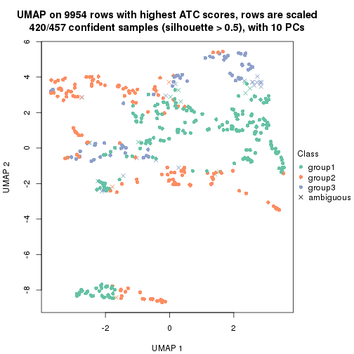 plot of chunk tab-node-012-dimension-reduction-2