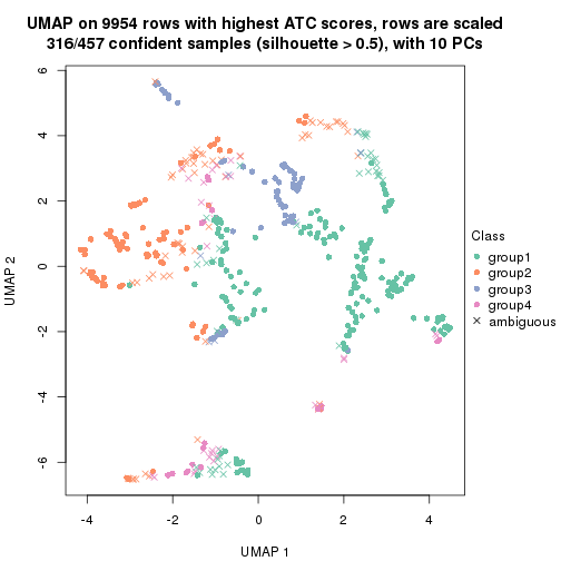 plot of chunk tab-node-012-dimension-reduction-3