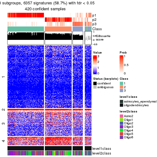 plot of chunk tab-node-012-get-signatures-no-scale-2