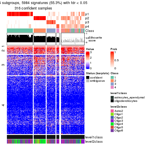 plot of chunk tab-node-012-get-signatures-no-scale-3