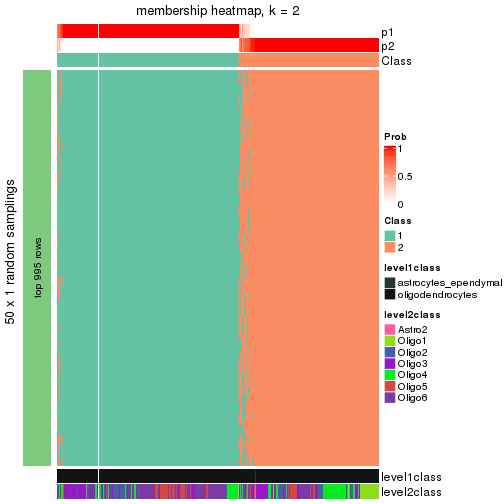 plot of chunk tab-node-012-membership-heatmap-1