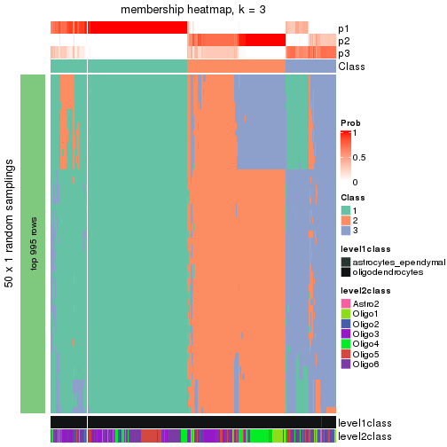 plot of chunk tab-node-012-membership-heatmap-2