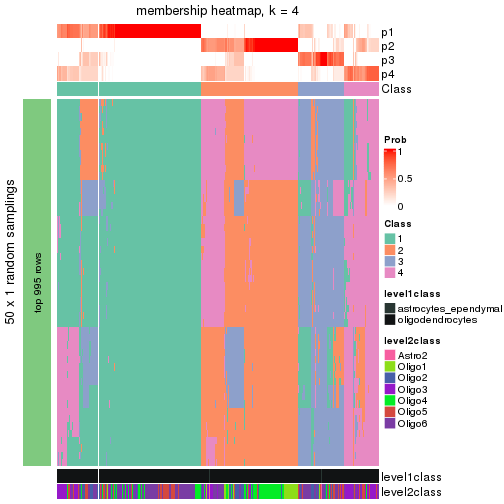 plot of chunk tab-node-012-membership-heatmap-3