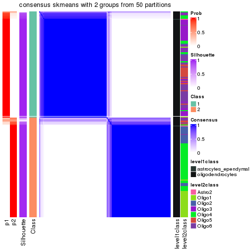 plot of chunk tab-node-0122-consensus-heatmap-1