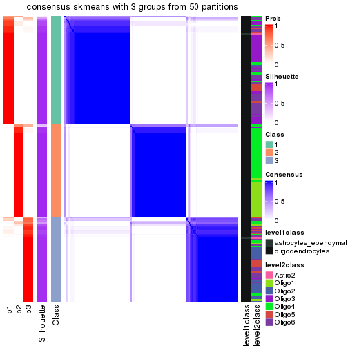 plot of chunk tab-node-0122-consensus-heatmap-2