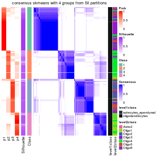 plot of chunk tab-node-0122-consensus-heatmap-3