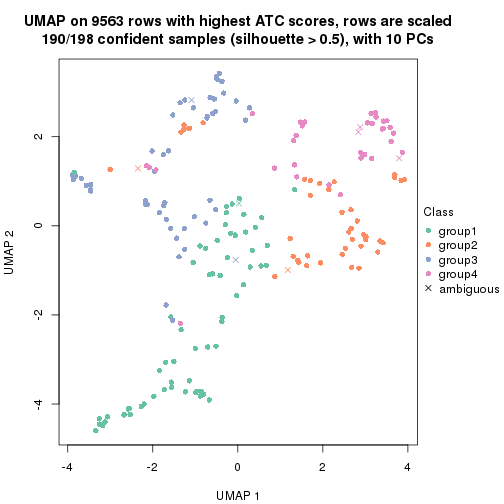 plot of chunk tab-node-0122-dimension-reduction-3