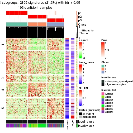 plot of chunk tab-node-0122-get-signatures-2