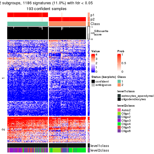 plot of chunk tab-node-0122-get-signatures-no-scale-1