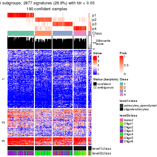 plot of chunk tab-node-0122-get-signatures-no-scale-3