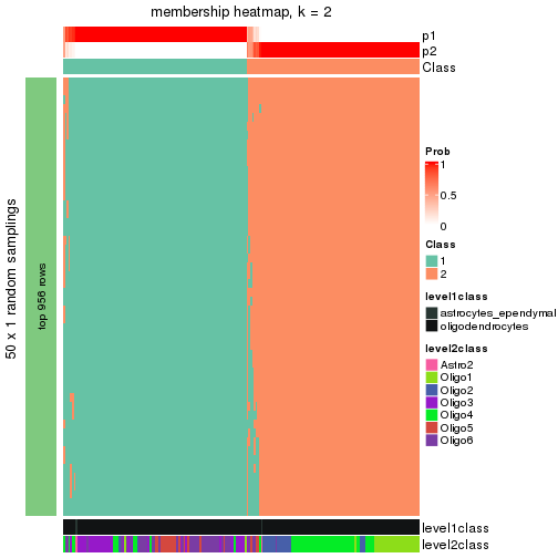 plot of chunk tab-node-0122-membership-heatmap-1