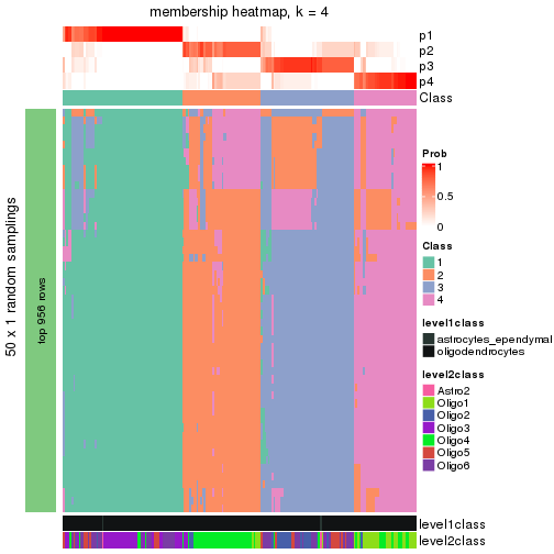 plot of chunk tab-node-0122-membership-heatmap-3