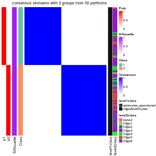 plot of chunk tab-node-01221-consensus-heatmap-1