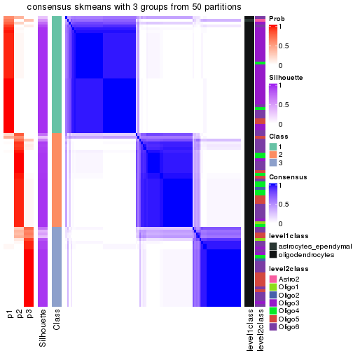 plot of chunk tab-node-01221-consensus-heatmap-2