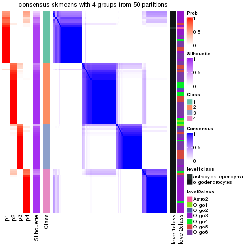 plot of chunk tab-node-01221-consensus-heatmap-3