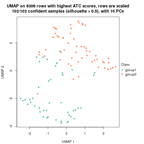 plot of chunk tab-node-01221-dimension-reduction-1