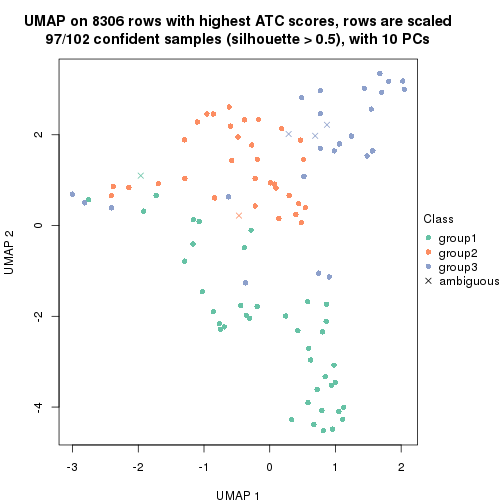 plot of chunk tab-node-01221-dimension-reduction-2