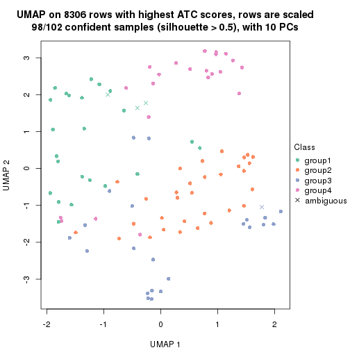 plot of chunk tab-node-01221-dimension-reduction-3