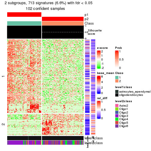 plot of chunk tab-node-01221-get-signatures-1