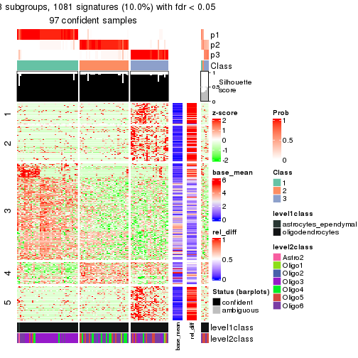 plot of chunk tab-node-01221-get-signatures-2