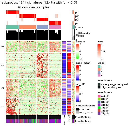 plot of chunk tab-node-01221-get-signatures-3