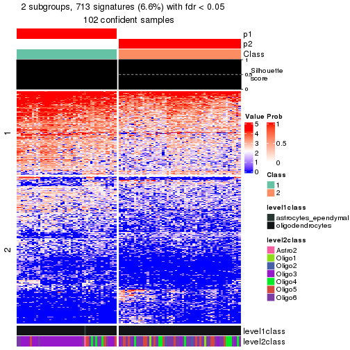 plot of chunk tab-node-01221-get-signatures-no-scale-1