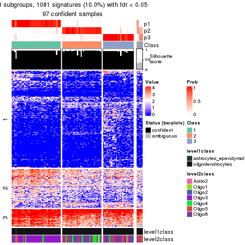 plot of chunk tab-node-01221-get-signatures-no-scale-2