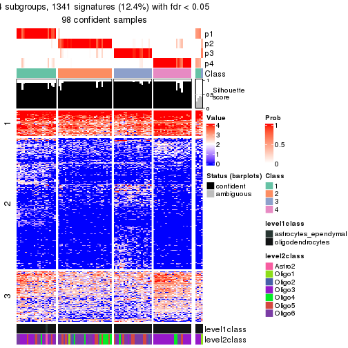 plot of chunk tab-node-01221-get-signatures-no-scale-3