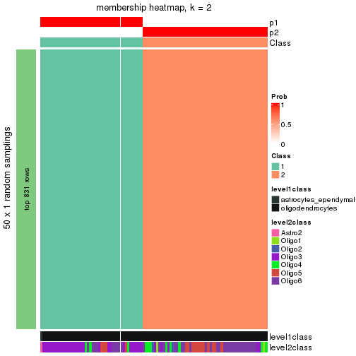 plot of chunk tab-node-01221-membership-heatmap-1