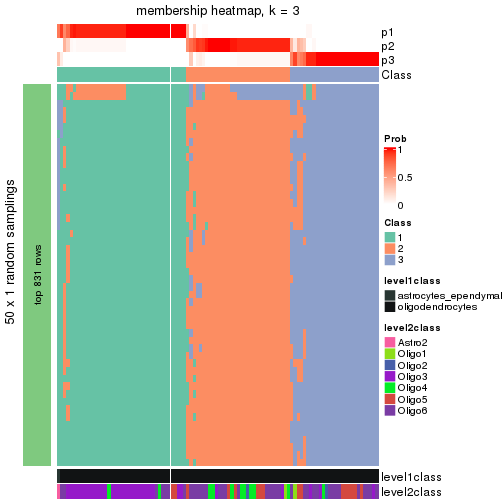 plot of chunk tab-node-01221-membership-heatmap-2