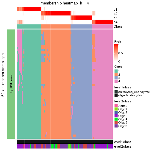 plot of chunk tab-node-01221-membership-heatmap-3