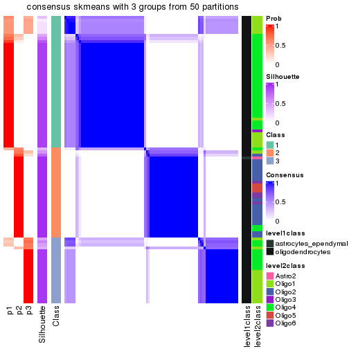 plot of chunk tab-node-01222-consensus-heatmap-2