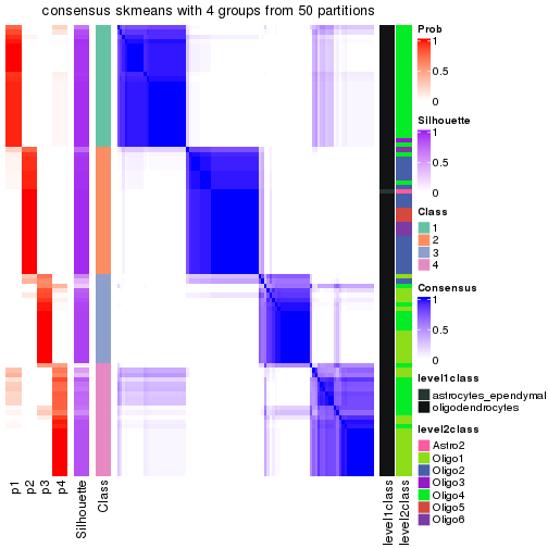 plot of chunk tab-node-01222-consensus-heatmap-3