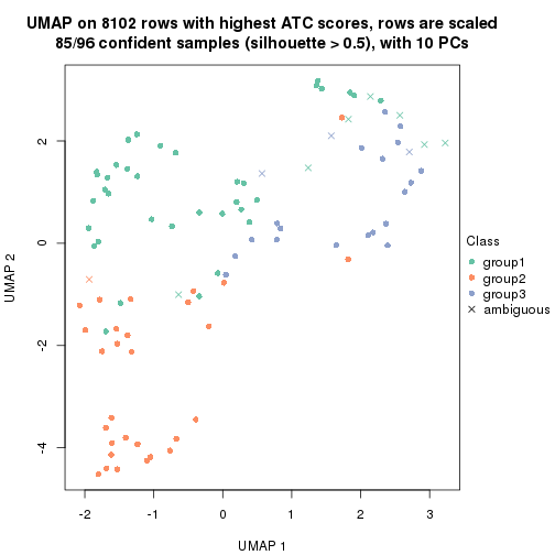 plot of chunk tab-node-01222-dimension-reduction-2