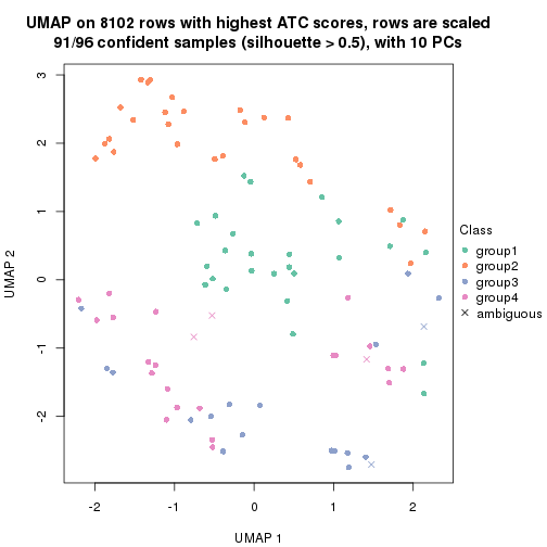 plot of chunk tab-node-01222-dimension-reduction-3