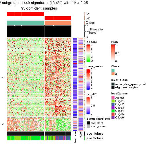 plot of chunk tab-node-01222-get-signatures-1