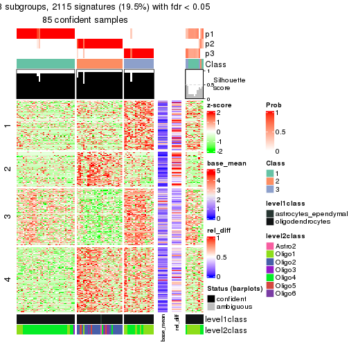 plot of chunk tab-node-01222-get-signatures-2