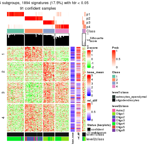 plot of chunk tab-node-01222-get-signatures-3