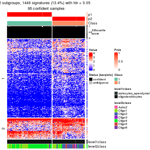 plot of chunk tab-node-01222-get-signatures-no-scale-1