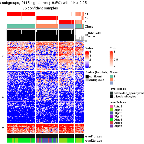 plot of chunk tab-node-01222-get-signatures-no-scale-2