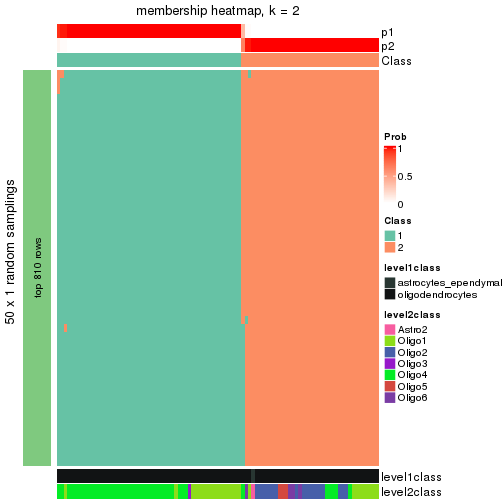 plot of chunk tab-node-01222-membership-heatmap-1