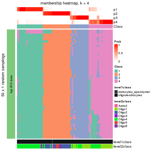 plot of chunk tab-node-01222-membership-heatmap-3