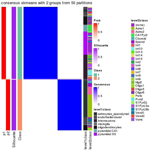 plot of chunk tab-node-013-consensus-heatmap-1