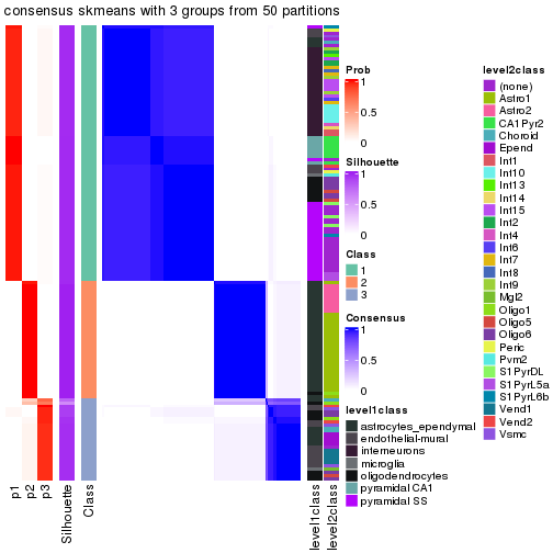 plot of chunk tab-node-013-consensus-heatmap-2