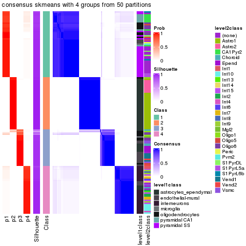 plot of chunk tab-node-013-consensus-heatmap-3