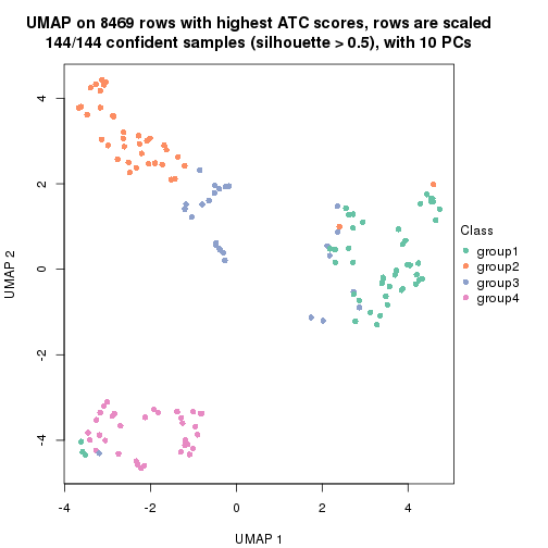 plot of chunk tab-node-013-dimension-reduction-3